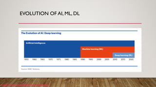 EVOLUTION OF AI, ML, DL
https://www.stateofai2019.com/summary
 