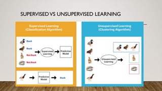 SUPERVISEDVS UNSUPERVISED LEARNING
 