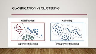 CLASSIFICATIONVS CLUSTERING
 