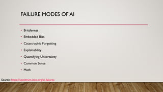 FAILURE MODES OF AI
• Brittleness
• Embedded Bias
• Catastrophic Forgetting
• Explainability
• Quantifying Uncertainty
• Common Sense
• Math
Source: https://spectrum.ieee.org/ai-failures
 