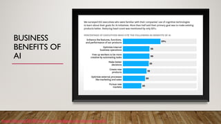 BUSINESS
BENEFITS OF
AI
https://hbr.org/2018/01/artificial-intelligence-for-the-real-world
 