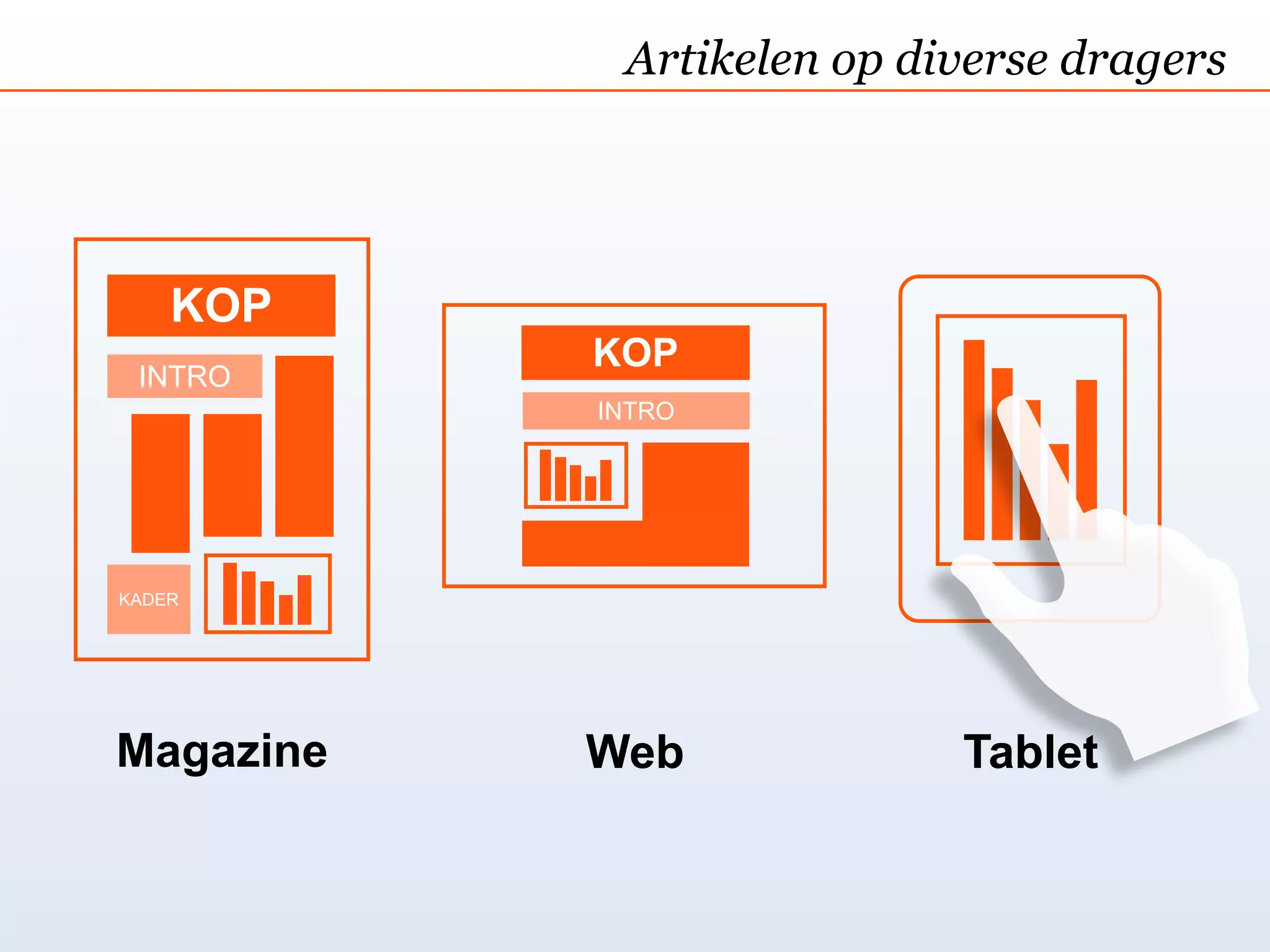 Artikelen op diverse dragers




    KOP
           KOP
 INTRO
           INTRO




KADER




Magazine   Web             Tablet
 