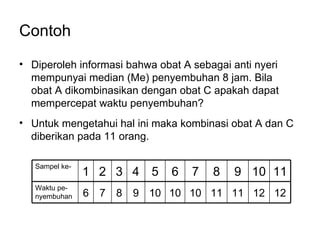 Contoh Diperoleh informasi bahwa obat A sebagai anti nyeri mempunyai median (Me) penyembuhan 8 jam. Bila obat A dikombinasikan dengan obat C apakah dapat mempercepat waktu penyembuhan? Untuk mengetahui hal ini maka kombinasi obat A dan C diberikan pada 11 orang. Sampel ke- 1 2 3 4 5 6 7 8 9 10 11 Waktu pe-nyembuhan 6 7 8 9 10 10 10 11 11 12 12 