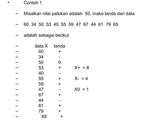 Contoh 1 Misalkan nilai patokan adalah  50, maka tanda dari data 60  34  50  53  40  55  59  47  67  44  61  79  65 adalah sebagai berikut   data X  tanda   60  +   34     50  0   53  +  X+  = 8   40       55  +  X-  = 4   59  +   47     X0  = 1   67  +   44     61  +   79  + 65  + 