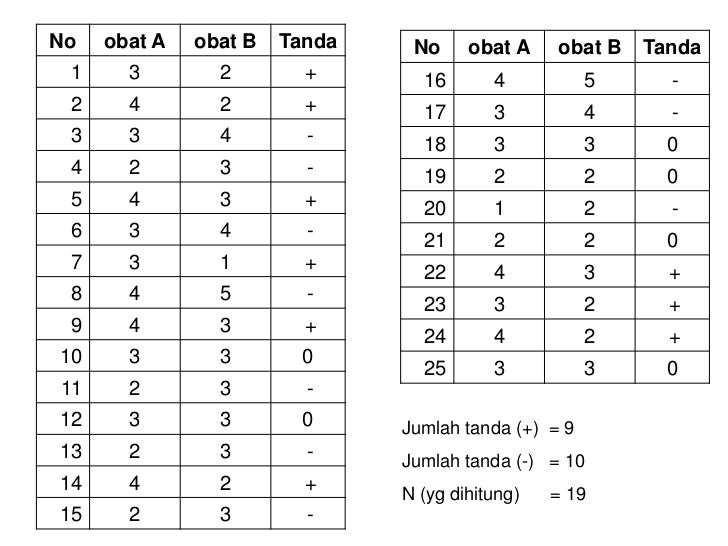 Contoh Uji Hipotesis Dua Sampel - Terbaru 10
