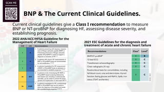 BNP in Heart failure (Final Version).pptx