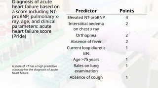 BNP in Heart failure (Final Version).pptx