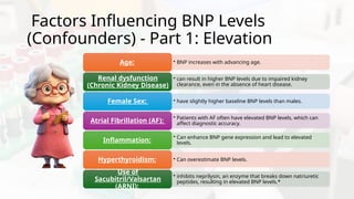 BNP in Heart failure (Final Version).pptx