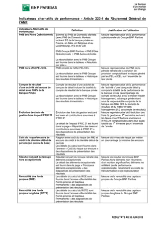 31 RESULTATS AU 30 JUIN 2018
Indicateurs alternatifs de performance - Article 223-1 du Règlement Général de
l’AMF
Indicateurs Alternatifs de
Performance
Définition Justification de l’utilisation
PNB des Pôles Opérationnels Somme du PNB de Domestic Markets
(avec PNB de Domestic Markets
incluant 2/3 de la banque privée en
France, en Italie, en Belgique et au
Luxembourg), IFS et de CIB
PNB Groupe BNP Paribas = PNB Pôles
Opérationnels + PNB Autres Activités
La réconciliation avec le PNB Groupe
est fournie dans le tableau « Résultats
par pôle »
Mesure représentative de la performance
opérationnelle du Groupe BNP Paribas
PNB hors effet PEL/CEL PNB retraité de l’effet PEL/CEL
La réconciliation avec le PNB Groupe
est fournie dans le tableau « Historique
des résultats trimestriels »
Mesure représentative du PNB de la
période retraité de la variation de
provision comptabilisant le risque généré
par les PEL et CEL sur l’ensemble de
leur durée
Compte de résultat
d’une activité de banque de
détail avec 100% de la
Banque Privée
Compte de résultat d’une activité de
banque de détail incluant la totalité du
compte de résultat de la banque privée
La réconciliation avec le PNB Groupe
est fournie dans le tableau « Historique
des résultats trimestriels »
Mesure représentative de la performance
de l’activité d’une banque de détail y
compris la totalité de la performance de
la banque privée (avant partage du
compte de résultat avec le métier Wealth
Management, la banque privée étant
sous la responsabilité conjointe de la
banque de détail (2/3 du compte de
résultat) et du métier Wealth
Management (1/3 du compte de résultat))
Évolution des frais de
gestion hors impact IFRIC 21
Évolution des frais de gestion excluant
les taxes et contributions soumises à
IFRIC 21
Le détail de l’impact IFRIC 21 est fourni
dans la page « Répartition des taxes et
contributions soumises à IFRIC 21 »
des diapositives de présentation des
résultats
Mesure représentative de l’évolution des
frais de gestion au 1
er
semestre excluant
les taxes et contributions soumises à
IFRIC 21 comptabilisées dans leur quasi-
totalité au 1
er
trimestre pour l’ensemble
de l’année
Coût du risque/encours de
crédit à la clientèle début de
période (en points de base)
Rapport entre coût du risque (en M€) et
encours de crédit à la clientèle début de
période
Les détails du calcul sont fournis dans
l’annexe « Coût du risque sur encours »
des diapositives de présentation des
résultats
Mesure du niveau de risque par métier
en pourcentage du volume des encours
Résultat net part du Groupe
hors exceptionnels
Résultat net part du Groupe retraité des
éléments exceptionnels
Le détail des éléments exceptionnels
est fourni dans la page « Principaux
éléments exceptionnels » des
diapositives de présentation des
résultats
Mesure du résultat du Groupe BNP
Paribas hors éléments non récurrents
d’un montant significatif ou éléments ne
reflétant pas la performance
opérationnelle, notamment les coûts de
transformation et de restructuration
Rentabilité des fonds
propres (ROE)
Les détails du calcul du ROE sont
fournis dans l’annexe «Rentabilité des
Fonds propres et Capitaux
Permanents » des diapositives de
présentation des résultats
Mesure de la rentabilité des capitaux
propres du Groupe BNP Paribas
Rentabilité des fonds
propres tangibles (ROTE)
Les détails du calcul du ROTE sont
fournis dans l’annexe «Rentabilité des
Fonds propres et Capitaux
Permanents » des diapositives de
présentation des résultats
Mesure de la rentabilité des capitaux
propres tangibles du Groupe BNP
Paribas
 