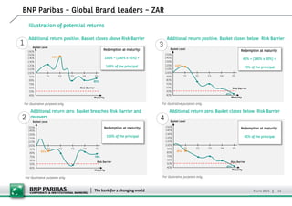 Bnp paribas | PDF