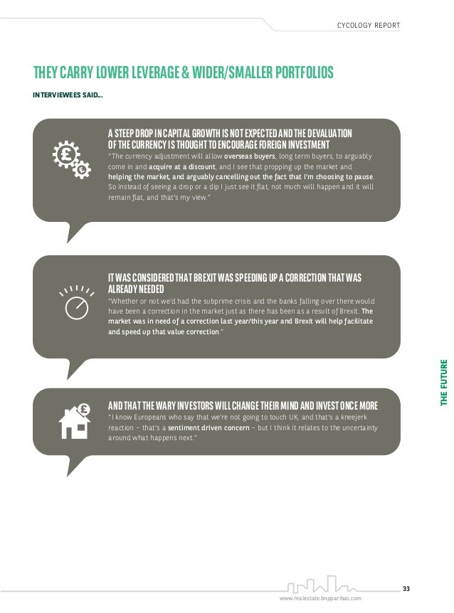 Bnp Paribas Real Estate Cycology