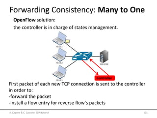 Forwarding Consistency: Many to One
A. Capone & C. Cascone: SDN tutorial 101
OpenFlow solution:
the controller is in charge of states management.
controller
First packet of each new TCP connection is sent to the controller
in order to:
-forward the packet
-install a flow entry for reverse flow’s packets
 