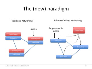 The (new) paradigm
Data-plane
Control-plane
Data-plane
Control-plane
Data-plane
Control-plane
Switch
Data-plane
Data-plane
Data-plane
Control-plane
Programmable
switch
Traditional networking Software-Defined Networking
A. Capone & C. Cascone: SDN tutorial 12
 