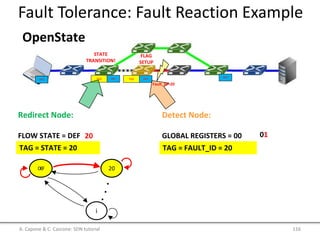 Fault Tolerance: Fault Reaction Example
PKTPKT PKTTAG PKTTAGPKTTAG PKTPKTTAGPKT
PKT
Redirect Node:
FLOW STATE = DEF
Detect Node:
GLOBAL REGISTERS = 0020 01
DEF 20
i
DEF 20
STATE
TRANSITION!
FLAG
SETUP
Fault_ID=20
TAG = FAULT_ID = 20TAG = STATE = 20
A. Capone & C. Cascone: SDN tutorial 116
OpenState
 