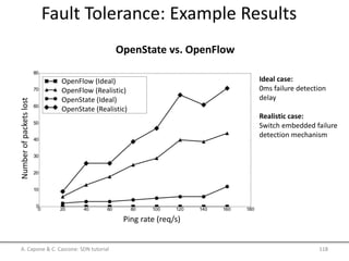 Fault Tolerance: Example Results
A. Capone & C. Cascone: SDN tutorial 118
Numberofpacketslost
Ping rate (req/s)
OpenFlow (Ideal)
OpenFlow (Realistic)
OpenState (Ideal)
OpenState (Realistic)
Ideal case:
0ms failure detection
delay
Realistic case:
Switch embedded failure
detection mechanism
OpenState vs. OpenFlow
 