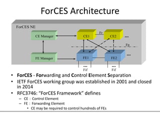 ForCES Architecture
• ForCES - Forwarding and Control Element Separation
• IETF ForCES working group was established in 2001 and closed
in 2014
• RFC3746: “ForCES Framework” defines
– CE：Control Element
– FE：Forwarding Element
• CE may be required to control hundreds of FEs
ForCES NE
CE1 CE2
FE2FE1
Fp
Fif
Fr
CE Manager
FE Manager
Fif
 