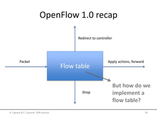 OpenFlow 1.0 recap
Flow table
Redirect to controller
Packet Apply actions, forward
Drop
A. Capone & C. Cascone: SDN tutorial 29
But how do we
implement a
flow table?
 
