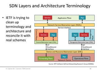 SDN Layers and Architecture Terminology
• IETF is trying to
clean up
terminology and
architecture and
reconcile it with
real schemes
A. Capone & C. Cascone: SDN tutorial 38
Source: IRTF Software-Defined Networking Research Group (SDNRG)
 