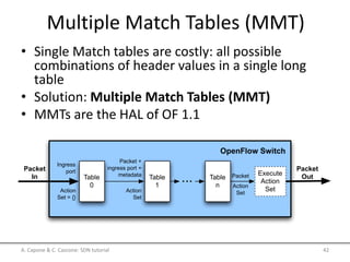 Multiple Match Tables (MMT)
• Single Match tables are costly: all possible
combinations of header values in a single long
table
• Solution: Multiple Match Tables (MMT)
• MMTs are the HAL of OF 1.1
A. Capone & C. Cascone: SDN tutorial 42
OpenFlow Switch Speciﬁcation Version 1.1.0 Implemented
Table
0
Table
1
Table
n
Packet Execute
Action
Set
Packet
In
Action
SetAction
Set = {}
OpenFlow Switch
Packet
Out...
Ingress
port
Packet +
ingress port +
metadata
Action
Set
(a) Packets are matched against multiple tables in the pipeline
Find highest- priority matching ﬂow entry
 