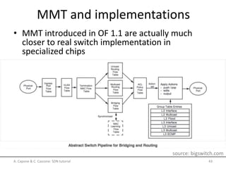 MMT and implementations
• MMT introduced in OF 1.1 are actually much
closer to real switch implementation in
specialized chips
A. Capone & C. Cascone: SDN tutorial 43
source: bigswitch.com
 
