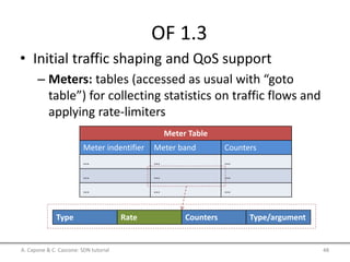 OF 1.3
• Initial traffic shaping and QoS support
– Meters: tables (accessed as usual with “goto
table”) for collecting statistics on traffic flows and
applying rate-limiters
A. Capone & C. Cascone: SDN tutorial 48
Meter Table
Meter indentifier Meter band Counters
… … …
… … …
… … …
Type Rate Counters Type/argument
 