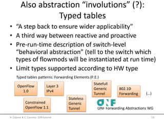 Also abstraction “involutions” (?):
Typed tables
• “A step back to ensure wider applicability”
• A third way between reactive and proactive
• Pre-run-time description of switch-level
“behavioral abstraction” (tell to the switch which
types of flowmods will be instantiated at run time)
• Limit types supported according to HW type
A. Capone & C. Cascone: SDN tutorial 53
ONF Forwarding Abstractions WG
OpenFlow
1.0
Typed tables patterns: Forwarding Elements (F:E.)
Constrained
OpenFlow 1.1
Layer 3
IPv4
Stateless
Generic
Tunnel
Statefull
Generic
Tunnel
802.1D
Forwarding (…)
 