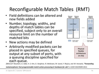 Reconfigurable Match Tables (RMT)
• Field definitions can be altered and
new fields added
• Number, topology, widths, and
depths of match tables can be
specified, subject only to an overall
resource limit on the number of
matched bits
• New actions may be defined
• Arbitrarily modified packets can be
placed in specified queues, for
output at any subset of ports, with
a queuing discipline specified for
each queue.
A. Capone & C. Cascone: SDN tutorial 55
[BOS13] P. Bosshart, G. Gibb, H.-S. Kim, G. Varghese, N. McKeown, M. Izzard, F. Mujica, and M. Horowitz, “Forwarding
metamorphosis: Fast programmable match-action processing in hardware for sdn”, in ACM SIGCOMM 2013.
Input
Channels
Select
...
...
VLIW
Action
Match
Tables
Prog.
Parser
Header
Payload
...
Packets
1
K
.
(a) RMT model as a sequence o
Physical
Stage 1
Physical
Stage 2
Logical Stage 1
Logical Stage 2
Physical
Stage M
...
: Ingress logical
match tables
: Egress logical
match tables
Logical
Stage N
(b) Flexible match table conﬁguration.
Pa
He
Ve
M
Ta
Figure 1: RMT mo
2. Flexible Resource Allocation Minimizing Resource Waste:
A physical pipeline stage has some resources (e.g., CPU,
memory). The resources needed for a logical stage can vary
considerably. For example, a ﬁrewall may require all ACLs,
a core router may require only preﬁx matches, and an edge
router may requiresomeof each. By ﬂexibly allocating phys-
ical stages to logical stages, one can reconﬁgure the pipeline
to metamorphose from a ﬁrewall to a core router in the ﬁeld.
The number of physical stages N should be large enough
so that a logical stage that uses few resource will waste at
most 1/ N -th of the resources. Of course, increasing N will
increase overhead (wiring, power): in our chip design we
chose N = 32 as a compromise between reducing resource
wastage and hardware overhead.
3. Layout Optimality: As shown in Figure 1b, a logical
stage can be assigned more memory by assigning the logical
stage to multiple contiguous physical stages. An alternate
design is to assign each logical stage to a decoupled set of
Physical
flexible
architecture
on chip
 