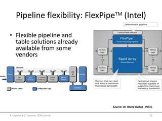 Pipeline flexibility: FlexPipeTM (Intel)
A. Capone & C. Cascone: SDN tutorial 57
Source: Dr. Recep Ozdag - INTEL
• Flexible pipeline and
table solutions already
available from some
vendors
 