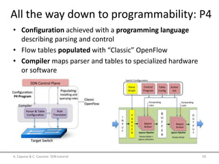 All the way down to programmability: P4
A. Capone & C. Cascone: SDN tutorial 59
• Configuration achieved with a programming language
describing parsing and control
• Flow tables populated with “Classic” OpenFlow
• Compiler maps parser and tables to specialized hardware
or software
expressiveness with the ease of implementation across a
e range of hardware and software switches. In designing
we have three main goals:
econﬁ gur abilit y. The controller should be able to re-
eﬁne the packet parsing and processing in the ﬁeld.
r ot ocol independence. The switch should not be tied
speciﬁc packet formats. Instead, the controller should
e able to specify (i) a packet parser for extracting header
elds with particular names and types and (ii) a collection
typed match+ action tables that process these headers.
ar get independence. Just as a C programmer does
ot need to know the speciﬁcs of the underlying CPU, the
ntroller programmer should not need to know the de-
ils of the underlying switch. Instead, a compiler should
ke the switch’s capabilities into account when turning
target-independent description (written in P4) into a
rget-dependent program (used to conﬁgure the switch).
outline of the paper is as follows. We begin by in-
ucing an abstract switch forwarding model. Next, we
ain the need for a new language to describe protocol-
pendent packet processing. We then present a simple
vating example where a network operator wants to sup-
a new packet-header ﬁeld and process packets in mul-
e stages. We use this to explore how the P4 program
iﬁes headers, the packet parser, the multiple match+
on tables, and the control ﬂow through these tables. Fi-
y, we discuss how a compiler can map P4 programs to
et switches.
elat ed wor k. In 2011, Yadav et al. [4] proposed an ab-
ct forwarding model for OpenFlow, but with less empha-
n a compiler. Kangaroo [1] introduced thenotion of pro-
actions are composed from protocol-independent primitives
supported by the switch.
Our abstract model generalizes how packets are processed
in di↵erent forwarding devices(e.g., Ethernet switches, load-
balancers, routers) and by di↵erent technologies (e.g., ﬁxed-
function switch ASICs, NPUs, reconﬁgurable switches, soft-
ware switches, FPGAs). This allows us to devise a com-
mon language (P4) to represent how packets are processed
in terms of our common abstract model. Hence, program-
mers can create target-independent programs that a com-
piler can map to a variety of di↵erent forwarding devices,
ranging from relatively slow software switches to the fastest
ASIC-based switches.
Figur e 2: T he abst r act for war ding m odel.
 