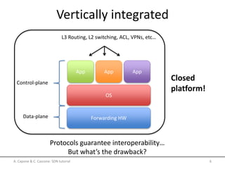 Vertically integrated
Forwarding HW
OS
AppApp App
L3 Routing, L2 switching, ACL, VPNs, etc…
Control-plane
Data-plane
Closed
platform!
Protocols guarantee interoperability…
But what’s the drawback?
A. Capone & C. Cascone: SDN tutorial 6
 