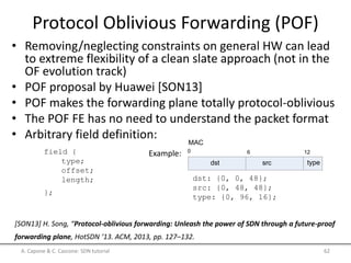 Protocol Oblivious Forwarding (POF)
• Removing/neglecting constraints on general HW can lead
to extreme flexibility of a clean slate approach (not in the
OF evolution track)
• POF proposal by Huawei [SON13]
• POF makes the forwarding plane totally protocol-oblivious
• The POF FE has no need to understand the packet format
• Arbitrary field definition:
A. Capone & C. Cascone: SDN tutorial 62
[SON13] H. Song, “Protocol-oblivious forwarding: Unleash the power of SDN through a future-proof
forwarding plane, HotSDN ’13. ACM, 2013, pp. 127–132.
field {
type;
offset;
length;
};
The type” is used to indicate the field type, for which the value 0 me
data field and the value 1 means it is a metadata field. The “offset” i
relative to the current protocol head. The following example shows
format.
dst src type
MAC
0 6 12
There are three fields: dst, src, and type. They are denoted as follow
dst: {0, 0, 48}; /*packet field, offset is 0bit, length is 48b
src: {0, 48, 48}; /*packet field, offset is 48bit, length is 4
type: {0, 96, 16}; /*packet field, offset is 96bit, length is 1
It is easy to see that any existing or new protocols can be denoted in
3.2 Forwarding Instructions
dst: {0, 0, 48};
src: {0, 48, 48};
type: {0, 96, 16};
Example:
 