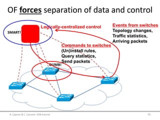 OF forces separation of data and control
Logically-centralized control
DUMB!
SMART!
Events from switches
Topology changes,
Traffic statistics,
Arriving packets
Commands to switches
(Un)install rules,
Query statistics,
Send packets
A. Capone & C. Cascone: SDN tutorial 70
 