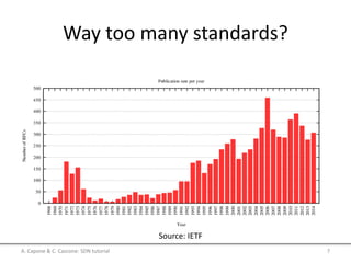 Way too many standards?
Source: IETF
A. Capone & C. Cascone: SDN tutorial 7
 