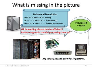 What is missing in the picture
Behavioral Description
src=1.2.*.*, dest=3.4.5.*  drop
src = *.*.*.*, dest=3.4.*.*  forward(2)
src=10.1.2.3, dest=*.*.*.*  send to controller
«generic»
forwarding
device
Any vendor, any size, any HW/SW platform…
OF forwarding abstraction insufficient!!
Platform-agnostic stateful processing: how to?
«repurposed
» device
A. Capone & C. Cascone: SDN tutorial 74
 