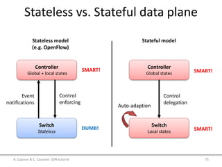 Stateless vs. Stateful data plane
A. Capone & C. Cascone: SDN tutorial 75
Switch
Stateless
Controller
Global + local states
Switch
Local states
Controller
Global states
Control
enforcing
Control
delegation
Stateless model
(e.g. OpenFlow)
Stateful model
SMART!
DUMB! SMART!
SMART!
Auto-adaption
Event
notifications
 