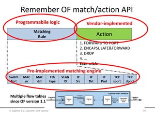 Remember OF match/action API
Multiple flow tables
since OF version 1.1
Switch
Port
MAC
src
MAC
dst
Eth
type
VLAN
ID
IP
Src
IP
Dst
IP
Prot
TCP
sport
TCP
dport
Matching
Rule Action
1. FORWARD TO PORT
2. ENCAPSULATE&FORWARD
3. DROP
4. …
Extensible
Vendor-implementedProgrammabile logic
Pre-implemented matching engine
A. Capone & C. Cascone: SDN tutorial 79
 