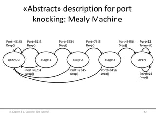 «Abstract» description for port
knocking: Mealy Machine
DEFAULT Stage 1 Stage 2 Stage 3 OPEN
Port=6234
Drop()
Port!=6234
Drop()
Port!=5123
Drop()
Port=5123
Drop()
Port=7345
Drop()
Port=8456
Drop()
Port!=7345
Drop()
Port!=8456
Drop()
Port=22
Forward()
Port!=22
Drop()
A. Capone & C. Cascone: SDN tutorial 82
 