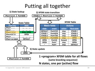 Putting all together
Flow key state
IPsrc= … …
Ipsrc= … …
… … …
… … …
IPsrc=1.2.3.4
IPsrc=5.6.7.8
STAGE-3
OPEN
IPsrc= no match DEFAULT
IPsrc= … …
State Table
… … …
IPsrc=1.2.3.4 Port=8456
1) State lookup
state event
DEFAULT
STAGE-1
Port=5123
Port=6234
STAGE-2
STAGE-3
Port=7345
Port=8456
OPEN Port=22
OPEN
*
Port=*
Port=*
XFSM Table
Match fields Actions
action Next-state
drop
drop
STAGE-1
STAGE-2
drop
drop
STAGE-3
OPEN
forward OPEN
drop
drop
OPEN
DEFAULT
IPsrc=1.2.3.4 Port=8456STAGE-3
2) XFSM state transition
IPsrc=1.2.3.4 Port=8456
OPEN
3) State update
write
Write: OPEN
1 «program» XFSM table for all flows
(same knocking sequence)
N states, one per (active) flow
A. Capone & C. Cascone: SDN tutorial 84
 