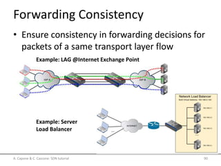 Forwarding Consistency
• Ensure consistency in forwarding decisions for
packets of a same transport layer flow
A. Capone & C. Cascone: SDN tutorial 90
Example: LAG @Internet Exchange Point
Example: Server
Load Balancer
 
