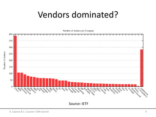 Vendors dominated?
Source: IETF
A. Capone & C. Cascone: SDN tutorial 9
 