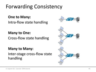 Forwarding Consistency
A. Capone & C. Cascone: SDN tutorial 95
One to Many:
Intra-flow state handling
Many to One:
Cross-flow state handling
Many to Many:
Inter-stage cross-flow state
handling
 