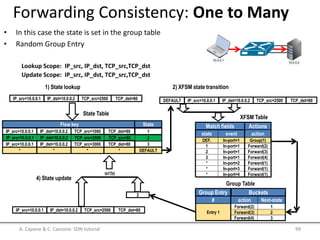 # action Next-state
Flow key State
State Table
IP_src=10.0.0.1
1) State lookup
state event
DEF.
1
In-port=1
In-port=1
2
3
In-port=1
In-port=1
* In-port=2
*
*
In-port=3
In-port=4
XFSM Table
Match fields Actions
action
Group(1)
Forward(2)
Forward(3)
Forward(4)
Forward(1)
Forward(1)
Forward(1)
2) XFSM state transition
2
4) State update
write
• In this case the state is set in the group table
• Random Group Entry
Lookup Scope: IP_src, IP_dst, TCP_src,TCP_dst
Update Scope: IP_src, IP_dst, TCP_src,TCP_dst
IP_dst=10.0.0.2 TCP_src=2500 TCP_dst=80
IP_src=10.0.0.1 IP_dst=10.0.0.2 TCP_src=1000 TCP_dst=80
… … … … … … … …
IP_src=10.0.0.1 IP_dst=10.0.0.2 TCP_src=3000 TCP_dst=80
* * * *
1
… …
3
DEFAULT
IP_src=10.0.0.1 IP_dst=10.0.0.2 TCP_src=2500 TCP_dst=80DEFAULT
Group Entry Buckets
Entry 1
Forward(2) 1
Forward(3) 2
Forward(4) 3
Group Table
IP_dst=10.0.0.2IP_src=10.0.0.1 TCP_src=2500 TCP_src=80 2
IP_src=10.0.0.1 IP_dst=10.0.0.2 TCP_src=2500 TCP_dst=80
Forwarding Consistency: One to Many
A. Capone & C. Cascone: SDN tutorial 99
 