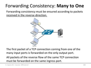 Forwarding Consistency: Many to One
A. Capone & C. Cascone: SDN tutorial 100
Forwarding consistency must be ensured according to packets
received in the reverse direction.
The first packet of a TCP connection coming from one of the
many input ports is forwarded on the only output port.
All packets of the reverse flow of the same TCP connection
must be forwarded on the same ingress port.
 