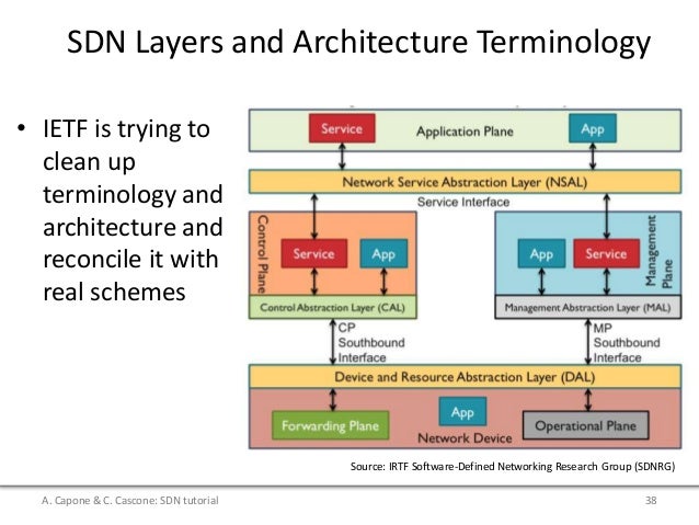 Linux Xfrm Tutorial | tutorial on sdn data plane evolution Linux Xfrm Tutorial | tutorial on sdn data plane evolution