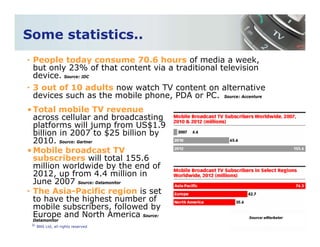 Business Model for Broadcast Mobile TV