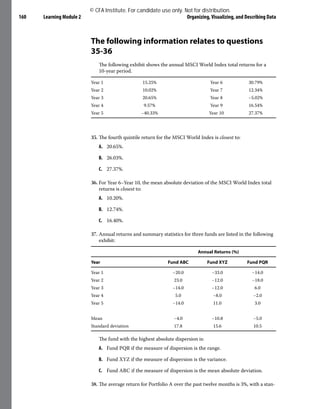 Learning Module 2 Organizing, Visualizing, and Describing Data
160
The following information relates to questions
35-36
The following exhibit shows the annual MSCI World Index total returns for a
10-year period.
Year 1 15.25% Year 6 30.79%
Year 2 10.02% Year 7 12.34%
Year 3 20.65% Year 8 −5.02%
Year 4 9.57% Year 9 16.54%
Year 5 −40.33% Year 10 27.37%
35. The fourth quintile return for the MSCI World Index is closest to:
A. 20.65%.
B. 26.03%.
C. 27.37%.
36. For Year 6–Year 10, the mean absolute deviation of the MSCI World Index total
returns is closest to:
A. 10.20%.
B. 12.74%.
C. 16.40%.
37. Annual returns and summary statistics for three funds are listed in the following
exhibit:
Annual Returns (%)
Year Fund ABC Fund XYZ Fund PQR
Year 1 −20.0 −33.0 −14.0
Year 2 23.0 −12.0 −18.0
Year 3 −14.0 −12.0 6.0
Year 4 5.0 −8.0 −2.0
Year 5 −14.0 11.0 3.0
Mean −4.0 −10.8 −5.0
Standard deviation 17.8 15.6 10.5
The fund with the highest absolute dispersion is:
A. Fund PQR if the measure of dispersion is the range.
B. Fund XYZ if the measure of dispersion is the variance.
C. Fund ABC if the measure of dispersion is the mean absolute deviation.
38. The average return for Portfolio A over the past twelve months is 3%, with a stan-
© CFA Institute. For candidate use only. Not for distribution.
 