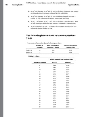 Learning Module 6 Hypothesis Testing
412
A. H0: σ2 = 0.10 versus Ha: σ2 ≠ 0.10, with a calculated chi-square test statistic
of 45.8 and critical chi-square values of 42.950 and 86.830.
B. H0: σ2 = 0.10 versus Ha: σ2 ≠ 0.10, with a 5% level of significance and a
p-value for this calculated chi-square test statistic of 4.463%.
C. H0: σ1
2 = σ2
2 versus Ha: σ1
2 ≠ σ2
2, with a calculated F-statistic of 2.3. With
40 and 30 degrees of freedom, the critical F-values are 0.498 and 1.943.
D. H0: σ2 ≤ 10 versus Ha: μσ2 > 10, with a calculated test statistic of 32 and a
critical chi-square value of 26.296.
The following information relates to questions
23-24
Performance in Forecasting Quarterly Earnings per Share
Number of
Forecasts
Mean Forecast Error
(Predicted − Actual)
Standard Deviation of
Forecast Errors
Analyst A 10 0.05 0.10
Analyst B 15 0.02 0.09
Critical t-values:
Area in the Right-Side Rejection Area
Degrees of Freedom p = 0.05 p = 0.025
8 1.860 2.306
9 1.833 2.262
10 1.812 2.228
11 1.796 2.201
12 1.782 2.179
13 1.771 2.160
14 1.761 2.145
15 1.753 2.131
16 1.746 2.120
17 1.740 2.110
18 1.734 2.101
19 1.729 2.093
20 1.725 2.086
21 1.721 2.080
22 1.717 2.074
23 1.714 2.069
24 1.711 2.064
25 1.708 2.060
26 1.706 2.056
27 1.703 2.052
© CFA Institute. For candidate use only. Not for distribution.
 