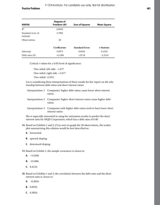 Practice Problems 481
ANOVA
Degrees of
Freedom (df) Sum of Squares Mean Square
R2 0.0933
Standard error of
estimate
2.7905
Observations 50
Coefficients Standard Error t-Statistic
Intercept 5.4975 0.8416 6.5322
Debt ratio (%) −4.1589 1.8718 −2.2219
Critical t-values for a 0.05 level of significance:
One-sided, left side: −1.677
One-sided, right side: +1.677
Two-sided: ±2.011
Liu is considering three interpretations of these results for her report on the rela-
tionship between debt ratios and short interest ratios:
Interpretation 1 Companies’ higher debt ratios cause lower short interest
ratios.
Interpretation 2 Companies’ higher short interest ratios cause higher debt
ratios.
Interpretation 3 Companies with higher debt ratios tend to have lower short
interest ratios.
She is especially interested in using her estimation results to predict the short
interest ratio for MQD Corporation, which has a debt ratio of 0.40.
18. Based on Exhibits 1 and 2, if Liu were to graph the 50 observations, the scatter
plot summarizing this relation would be best described as:
A. horizontal.
B. upward sloping.
C. downward sloping.
19. Based on Exhibit 1, the sample covariance is closest to:
A. −9.2430.
B. −0.1886.
C. 8.4123.
20. Based on Exhibits 1 and 2, the correlation between the debt ratio and the short
interest ratio is closest to:
A. −0.3054.
B. 0.0933.
C. 0.3054.
© CFA Institute. For candidate use only. Not for distribution.
 