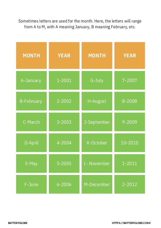 How to read car battery date codes