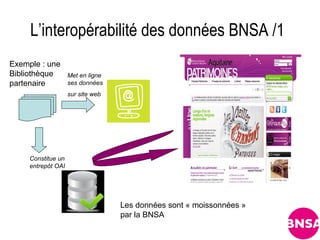 L’interopérabilité des données BNSA /1
Exemple : une
Bibliothèque        Met en ligne
partenaire          ses données
                    sur site web




     Constitue un
     entrepôt OAI




                                   Les données sont « moissonnées »
                                   par la BNSA
 